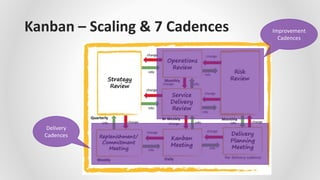 Scaling Kanban: Tips for Clear and Effective Implementation